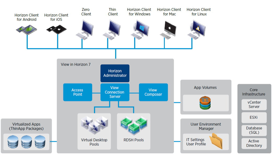 VMware Horizon v7.7.0 Enterprise Edition+Client 4.10 多语言中文注册版