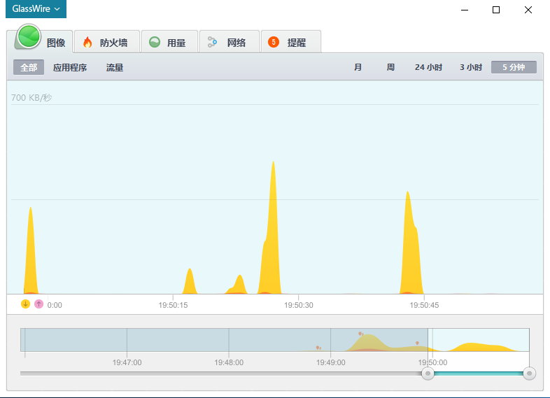 GlassWire v1.2.120 多语言中文正式版-防火墙软件