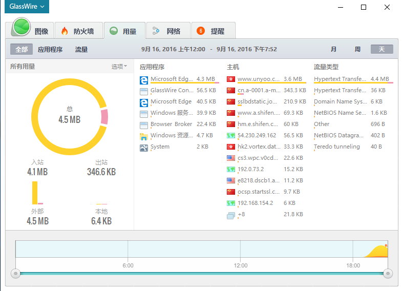 GlassWire v1.2.120 多语言中文正式版-防火墙软件