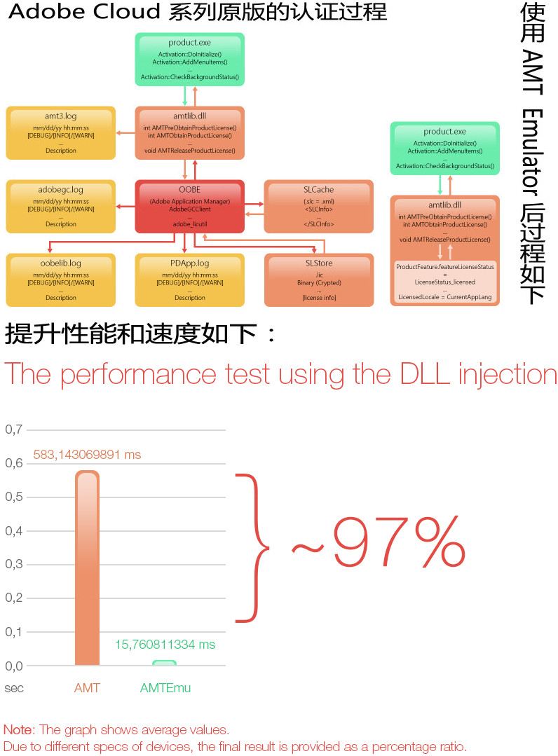 AMTEmu v0.9.1 正式版最新版-Adobe通用破解激活工具