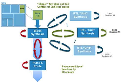 Cadence Genus Synthesis Solution 15.20.000 注册版 - RTL合成软件