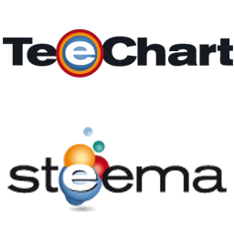 TeeChart Pro VCL FMX 2018.27 for D10.3 Rio 破解版下载