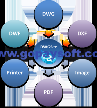 AutoDWG DWGSee Pro 2019 v4.78 破解版下载