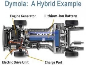 Dassault Systemes Dymola 2019破解版