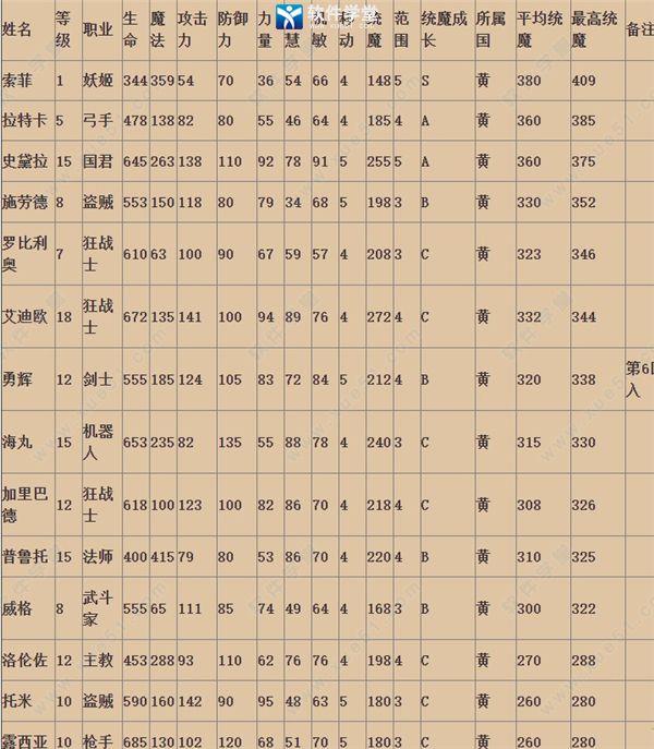 幻想大陆战记pc破解版[吾爱资源]_幻想大陆战记pc中文版 v1.0附全人物属性下载