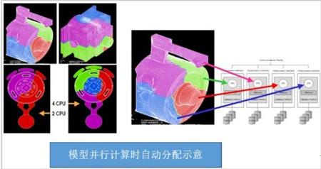 procast2021破解版[亲测能用]_procast2021破解版 附安装教程下载