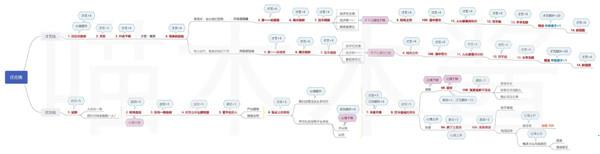 风信楼破解版[测试能用]_风信楼中文破解版(附安装教程) 绿色免安装版下载