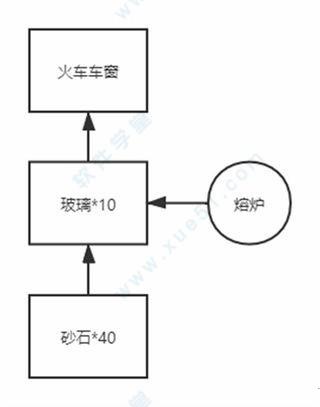 沙石镇时光破解版[吾爱资源] _沙石镇时光 v1.0联机破解版下载