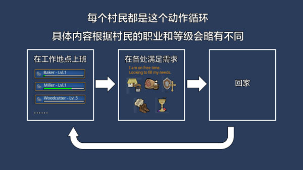 奠基游戏破解版[整合DLC+修改器] _奠基 v1.0中文破解版(附游戏攻略)下载