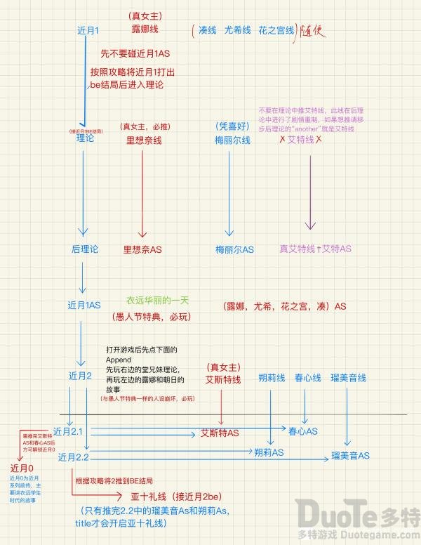 近月少女的礼仪游戏下载_近月少女的礼仪破解版