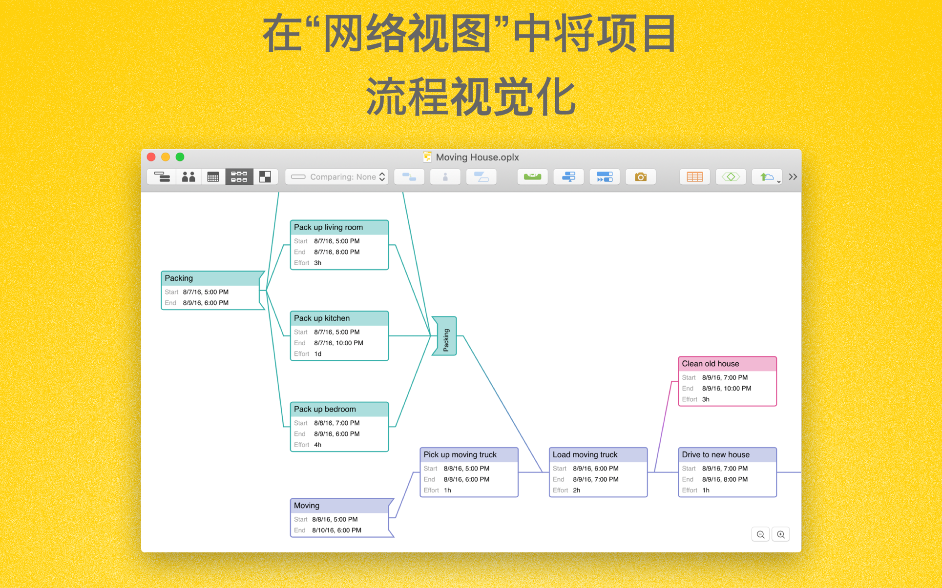 OmniPlan Pro Mac 破解版 Mac上最优秀的项目流程管理工具