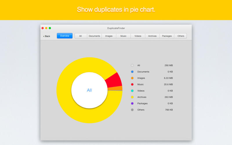 Cisdem DuplicateFinder 5.0.0 Mac 破解版 - 重复文件清理工具