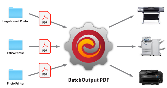 BatchOutput PDF 2.2.32 Mac 破解版 - PDF文档自动批量打印工具