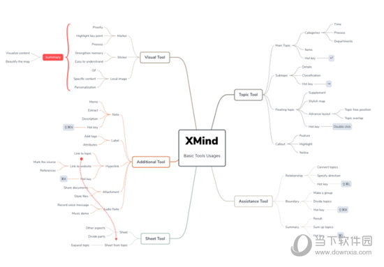 xmind7中文版