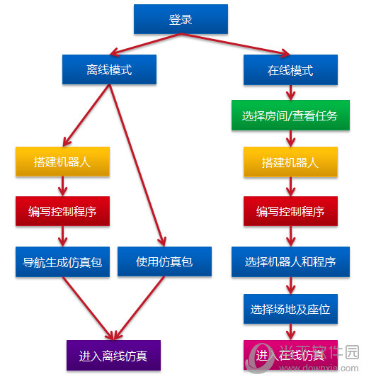 萝卜圈机器人编程下载