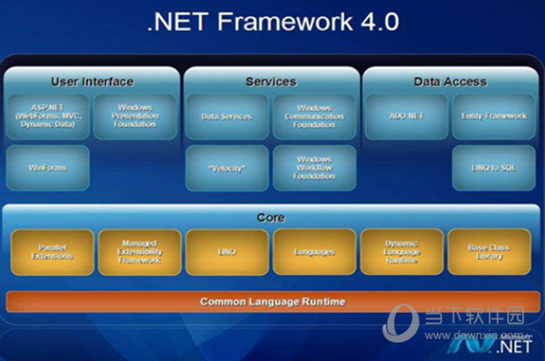 Microsoft .NET Framework