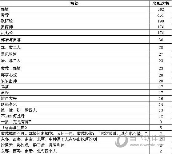 重复内容查找工具