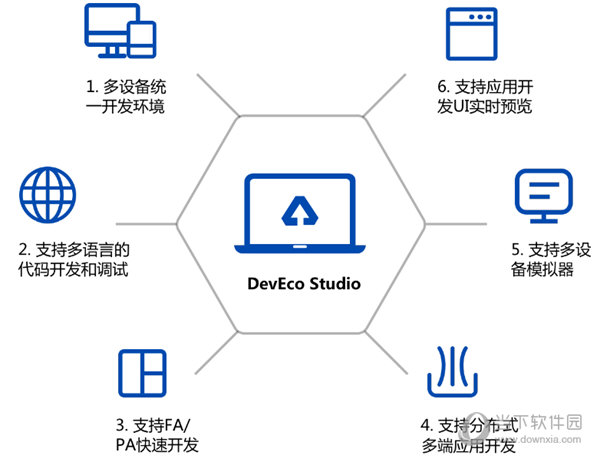 鸿蒙系统PC版iso下载