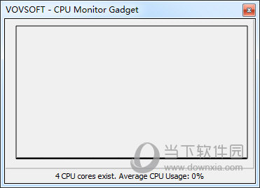 CPU Monitor Gadget