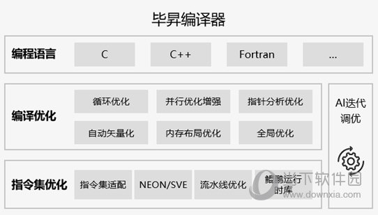 毕昇编译器下载