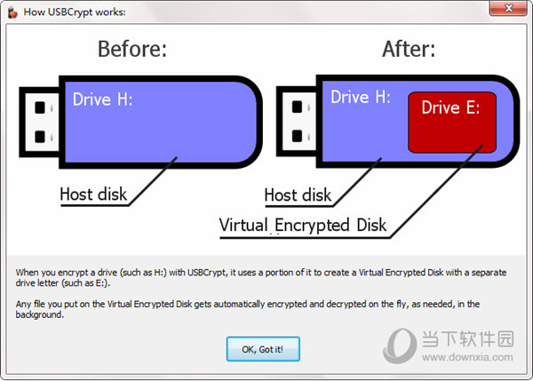 USBCrypt