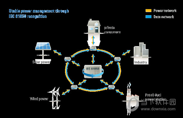 SmartGrid