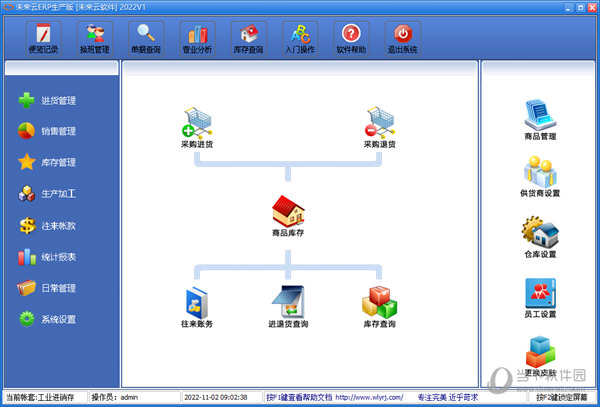 未来云ERP生产版