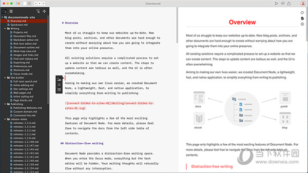 Document Node