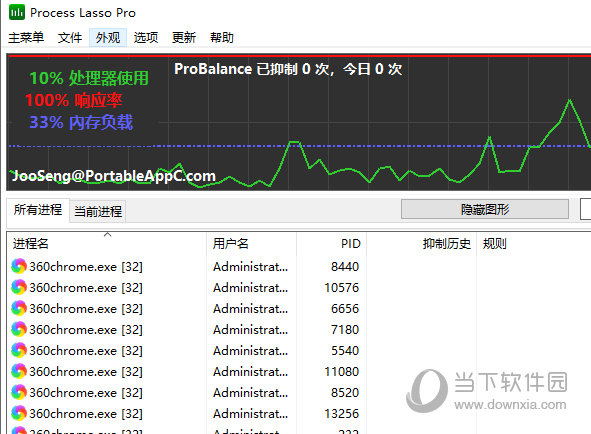 Process Lasso Pro32位绿色中文版