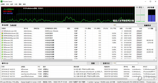 Process Lasso x64