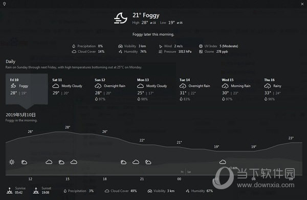 Weather Bar