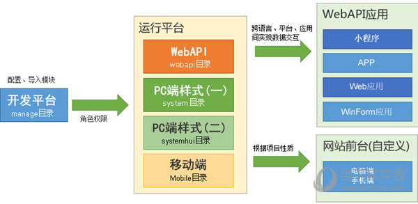 eFrameWork开发框架