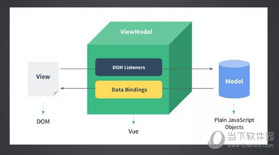 Vue.js