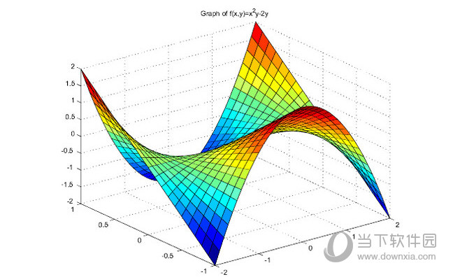 Matlab for Mac破解版