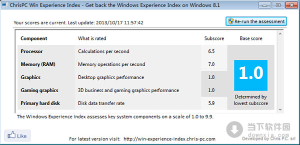 ChrisPC Win Experience Index