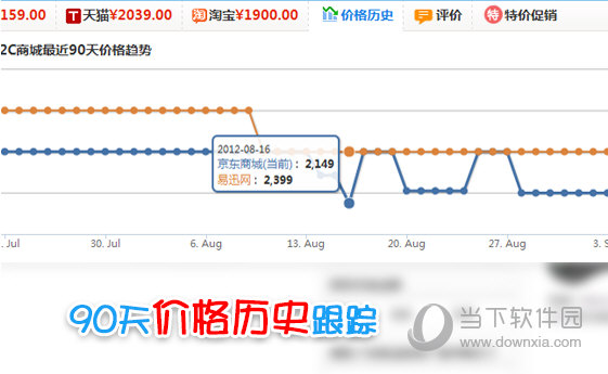 购物党全网比价工具