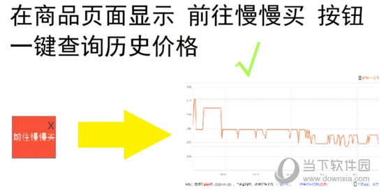 慢慢买历史价格比价插件