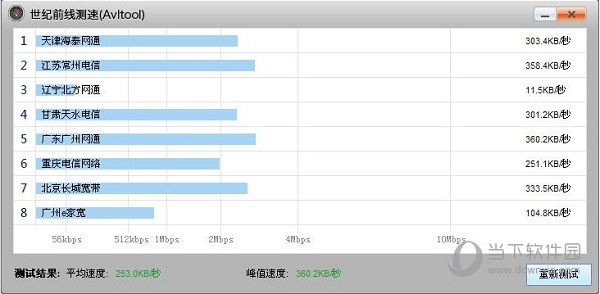 Avltool网络测试工具