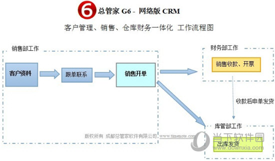 总管家G6网络版