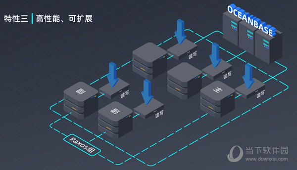 OceanBase社区版