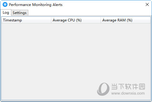 Performance Monitoring Alerts