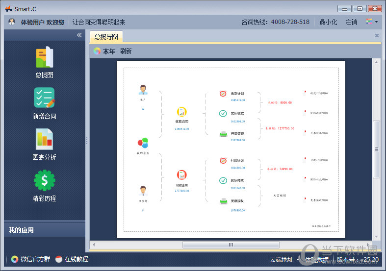 SmartC智能合同管理系统