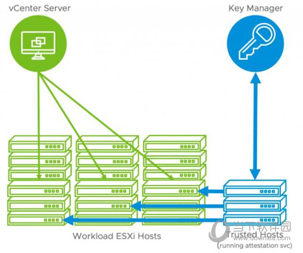 VMware Esxi镜像下载