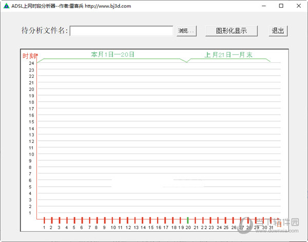 ADSL上网时段分析器