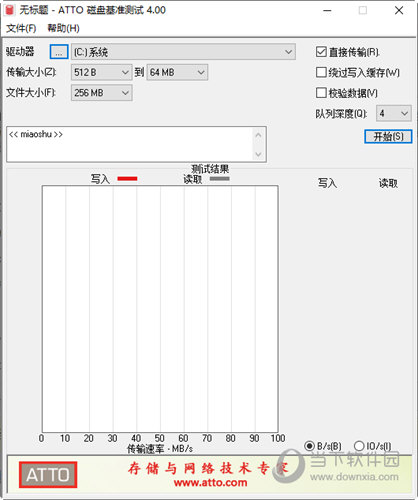 ATTO Disk Benchmark 4 绿色汉化版