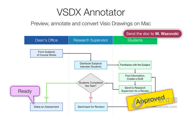 VSDX Annotator MAC版