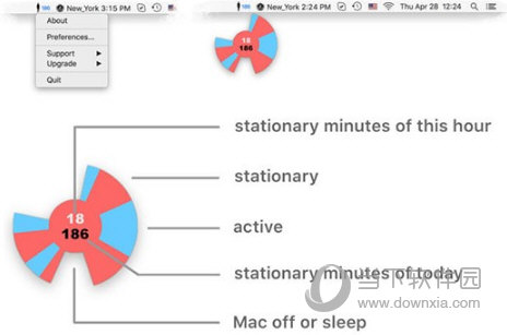 Hourly Activity Alerts