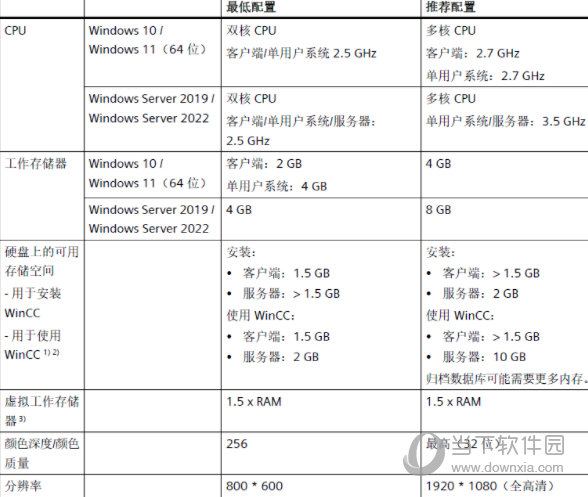 WinCC8.0下载