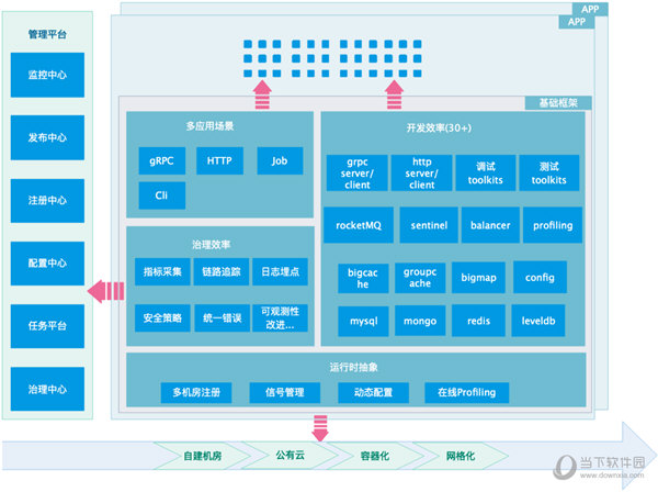 Jupiter开发工具