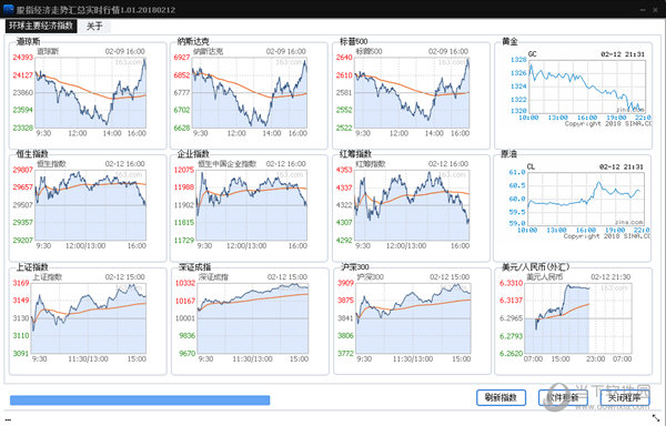 股指经济走势汇总实时行情软件
